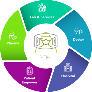 VR4 per il settore Healthcare